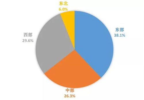 旅游产业的价值