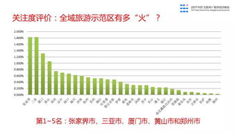 旅游资源国家标准评价