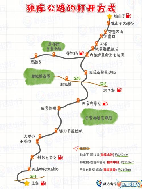 独库公路游攻略