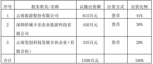 文化旅游投资集团有限公司