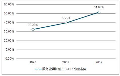 旅游业态指的是什么