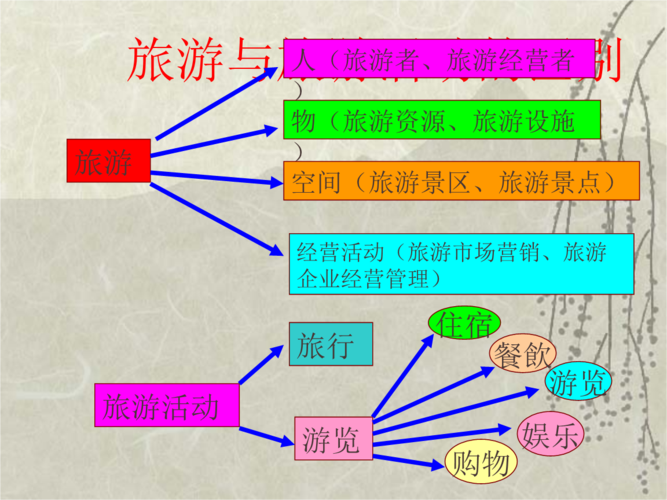 旅游民俗学论文