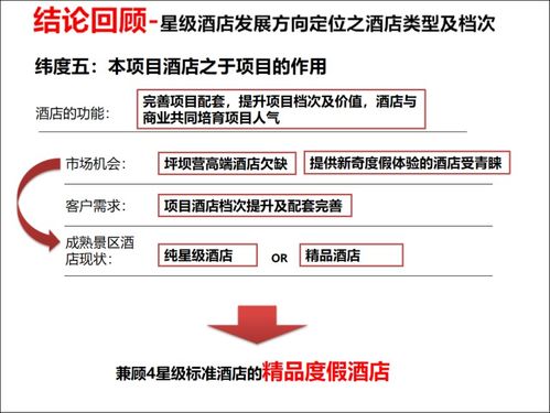 旅游地产项目案例