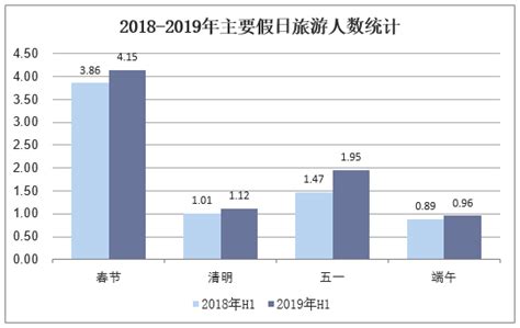 跨省旅游最新政策