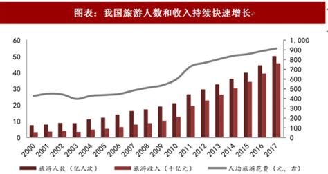 中国去美国人数