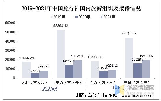 中国旅游组织及职能