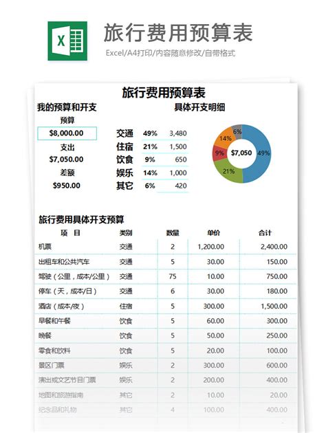 公司旅游费用怎么做账科目