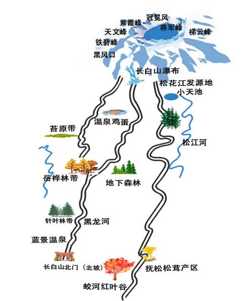 手绘长白山旅游地图