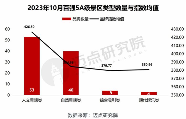 2021年中国年月级景区品牌传播力强榜单