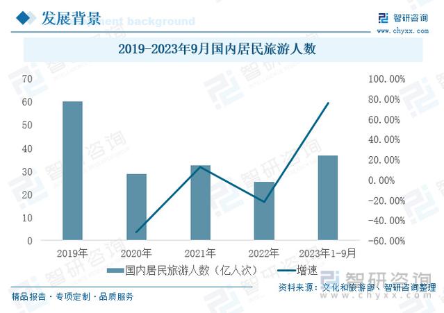 露营倒闭潮来袭,露营行业的确面临挑战,但同时也有很多机遇