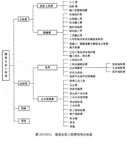 决策和预算;事中要做核算,控制和责任划分;最后要检查成本,就是成本