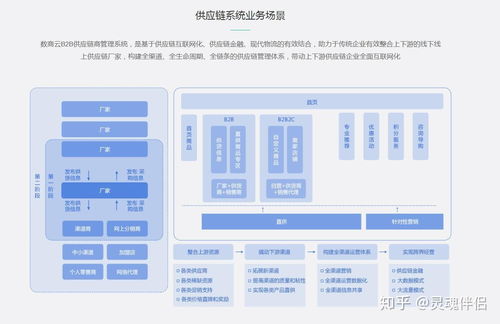 传统电子票务系统与智慧票务管理系统的区别