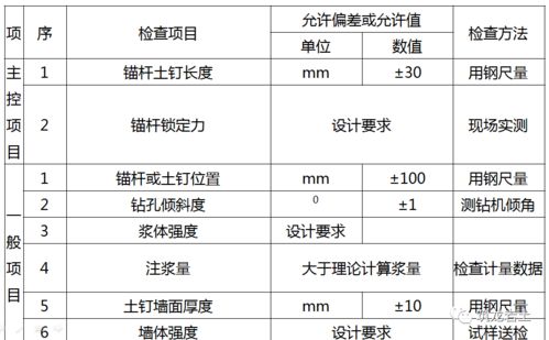 儿童乐园投资预算