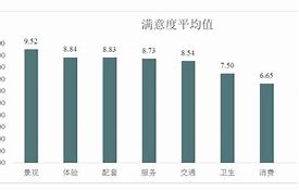 沈阳旅游文化教学工作方案