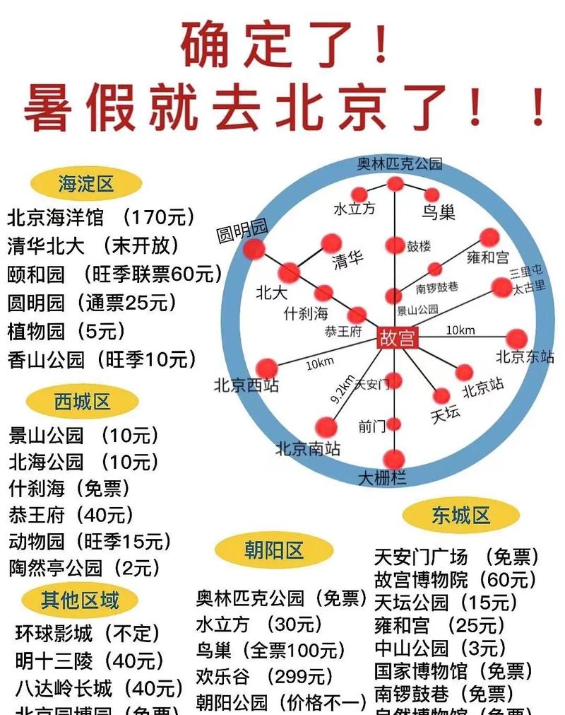 暑假北京旅游攻略探索古都的现代魅力与预算指南