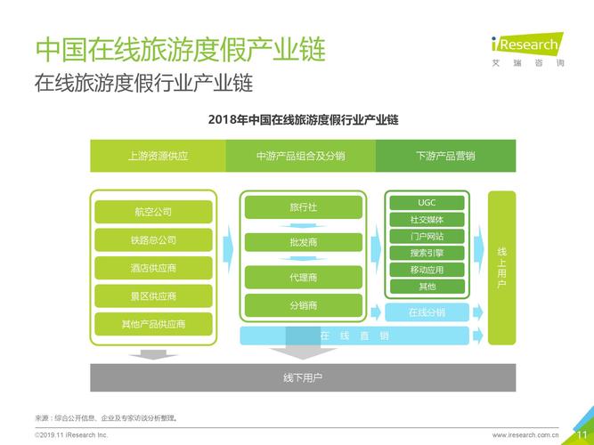 一、中国旅游平台的崭露头角