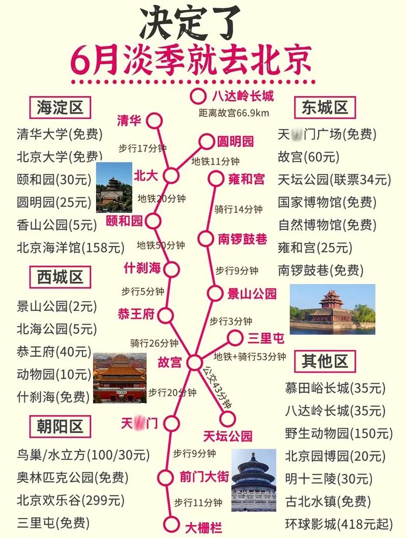 北京旅游路线