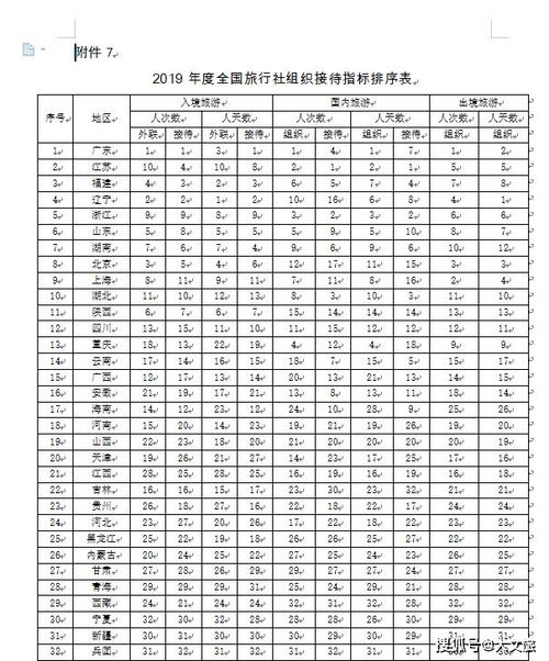 旅行社排名前十名及主要路线