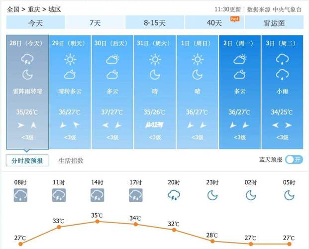 未来15天天气预报